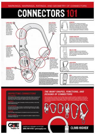 Connectors 101 Safety Poster 