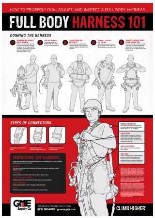 Full Body Harness 101 Safety Poster