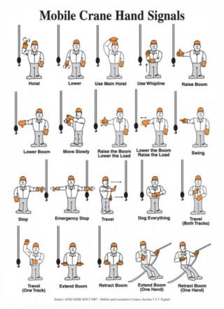 Accuform Signs Mobile Crane Hand Signals Sign 14