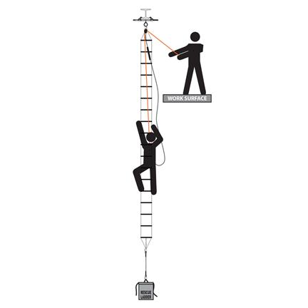 PMI KT36164 Ladder Rescue System - GME Supply