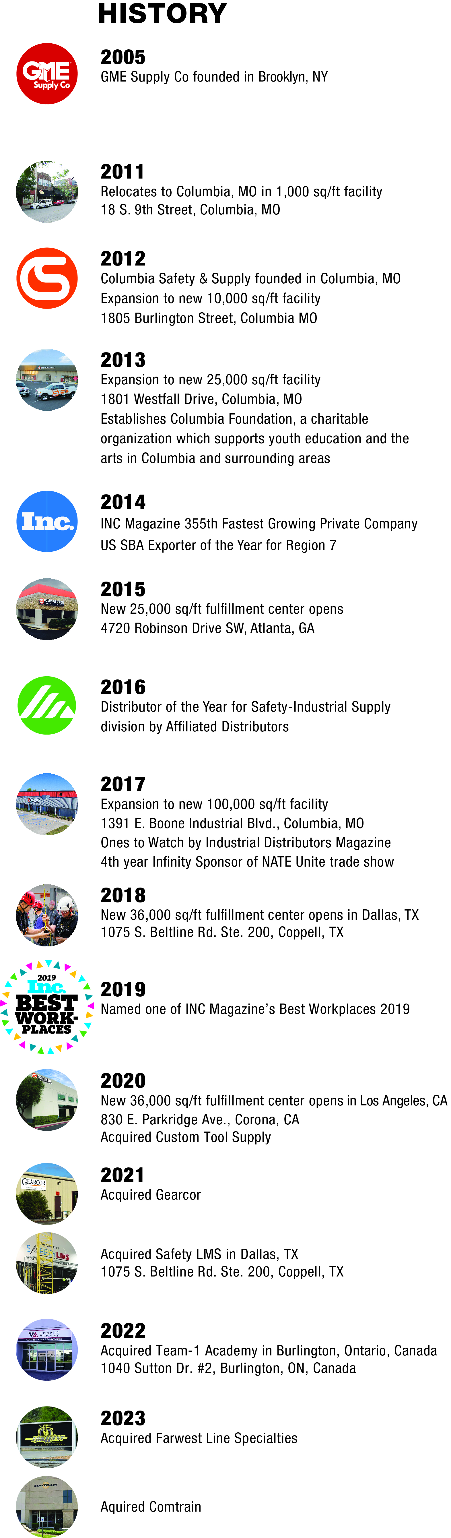 a historical timeline of GME Supply's growth