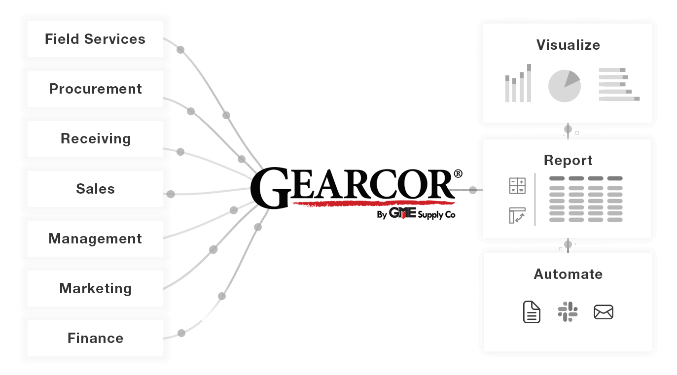 Wireline Gear & Equipment at GME Supply GME Supply