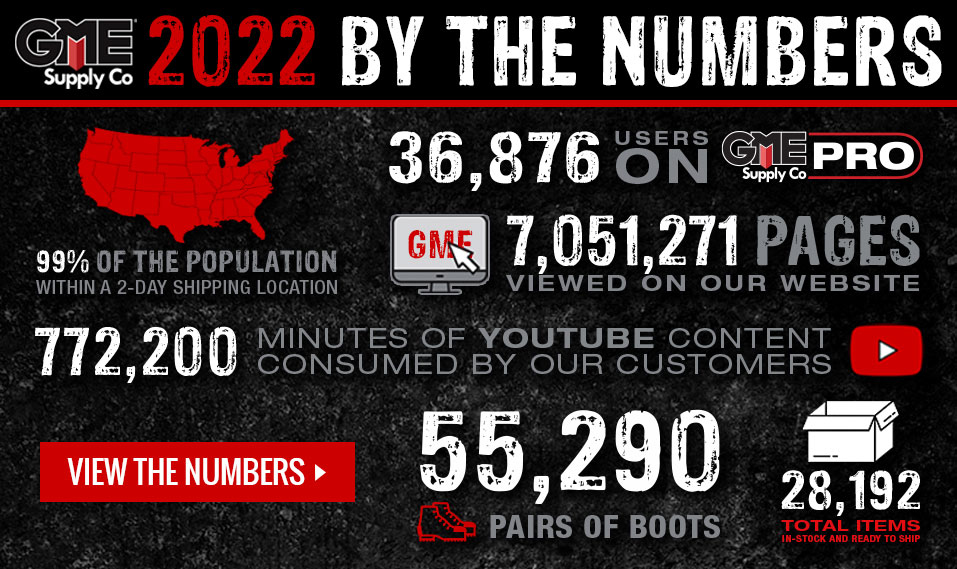 GME Supply's Annual By the Numbers - 2022