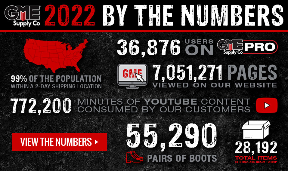 Milwaukee + GME Supply - GME Supply