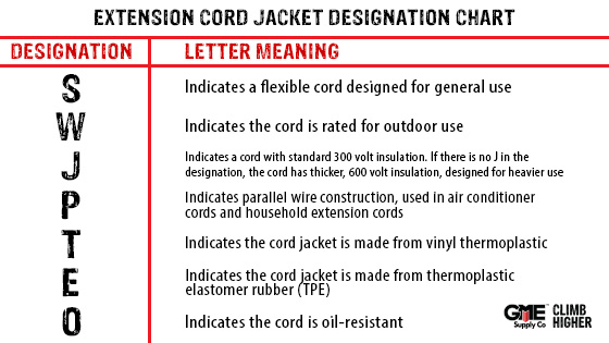 Extension Cord Jacket Designations - GME Supply