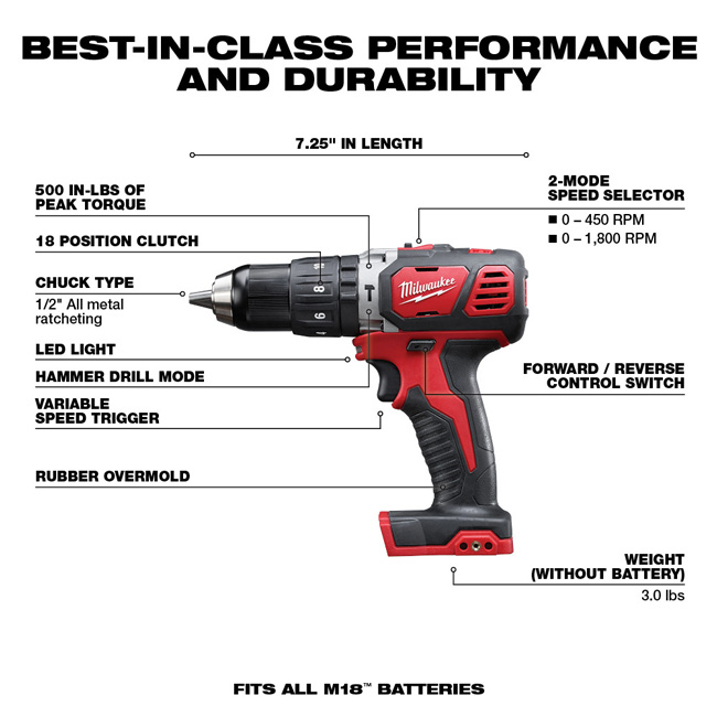 Milwaukee Tool Ens 6 outils M18 sans fil, au Li-ion, 18 V, 3 Ah