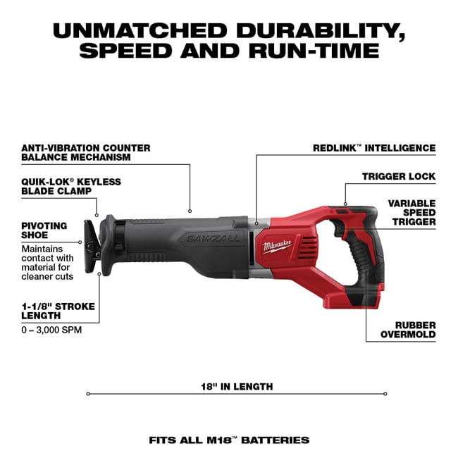 Milwaukee M18 6 Tool Combo Kit