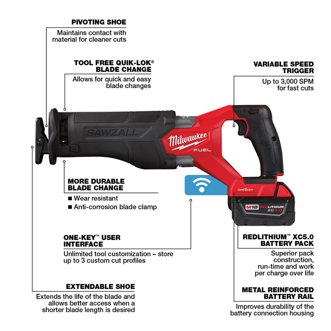 Milwaukee M18 FUEL SAWZALL Recip Saw with OneKey with Optional Kit