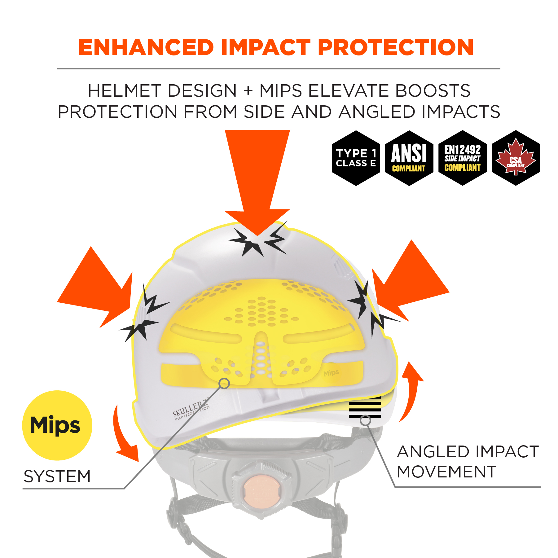 Ergodyne Skullerz 8974-MIPS Safety Helmet with Class E from GME Supply