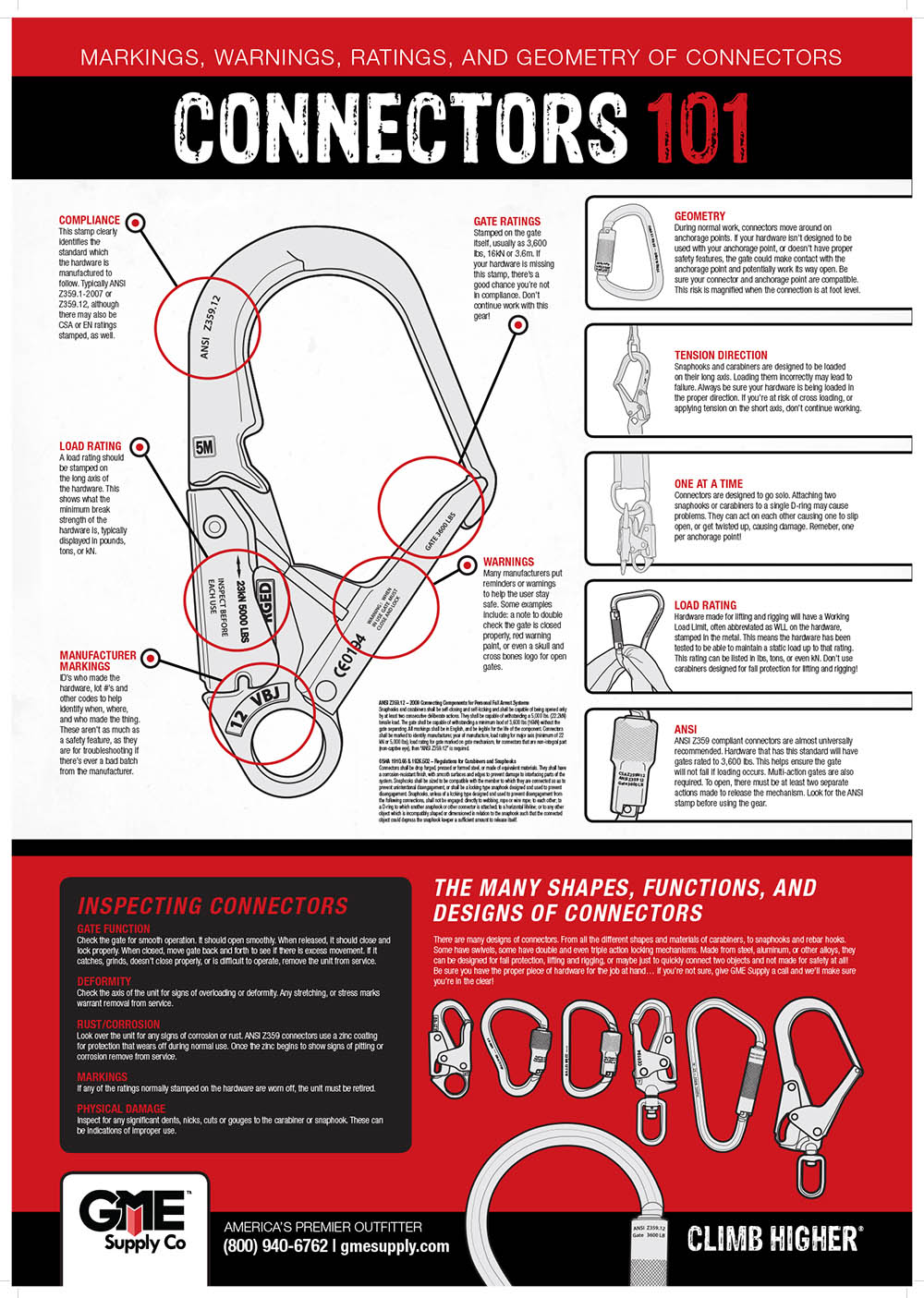 Connectors 101 Safety Poster from GME Supply