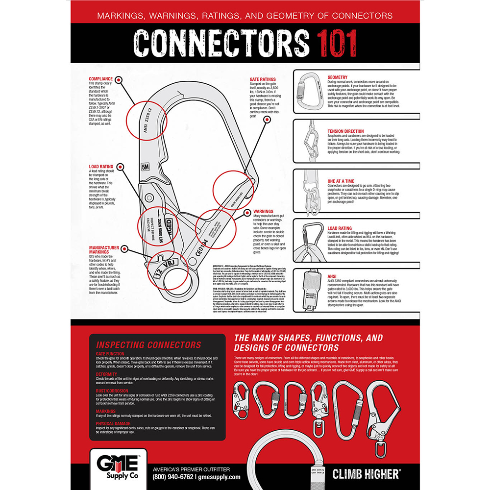 Connectors 101 Safety Poster from GME Supply
