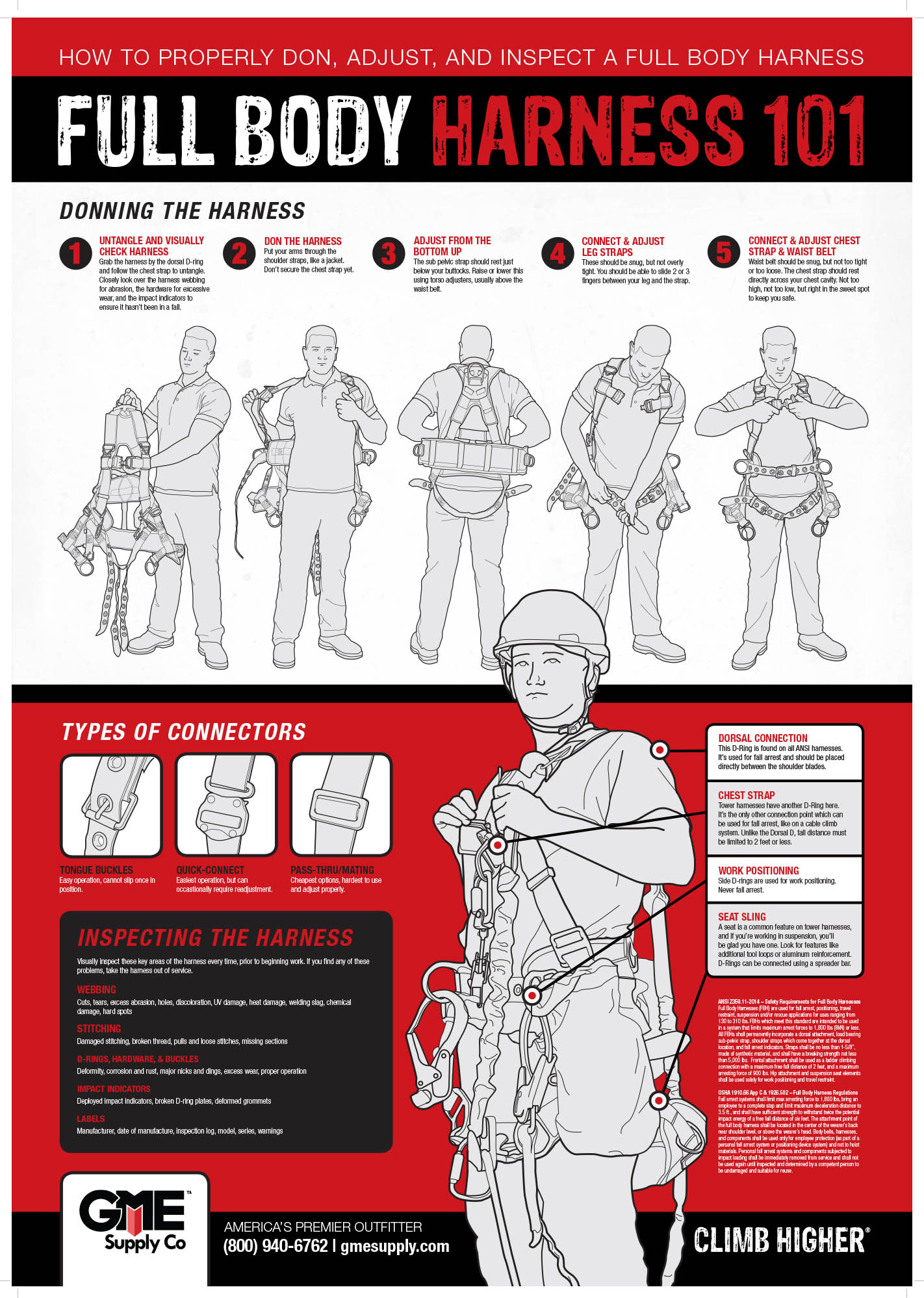 Full Body Harness 101 Safety Poster from GME Supply