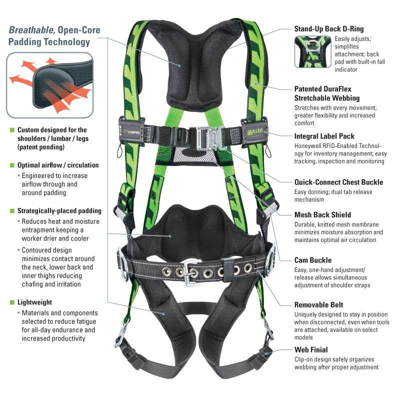 Miller AirCore AC-QC Quick Connect Harness from GME Supply