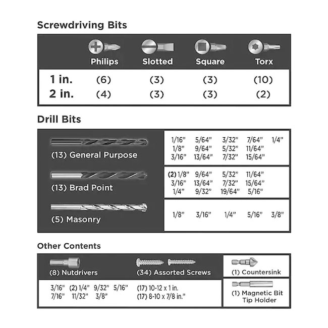 Combination Drill and Screwdriver Set (109-Piece)