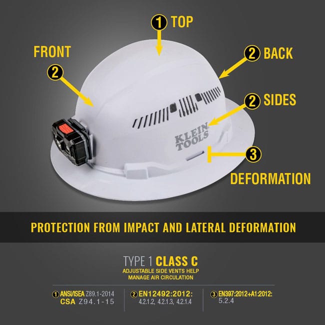 Klein Tools White Full Brim Hard Hat with Rechargeable