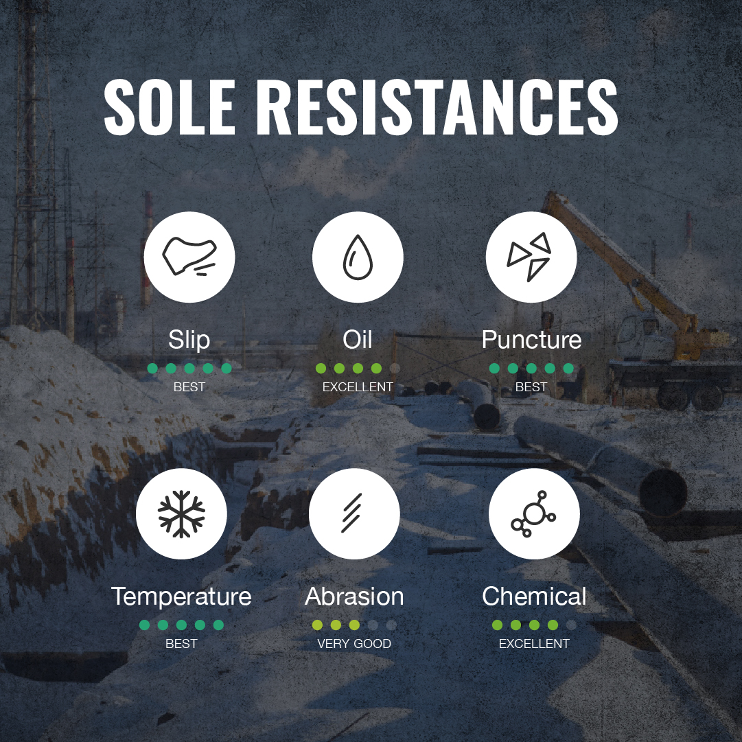 Cofra Thermic Insulated Met Guard Work Boots with Composite ToeCofra Thermic Insulated Met Guard Work Boots with Composite Toe from GME Supply