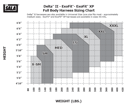 DBI Sala ExoFit Strata Harness Sizing Chart from GME Supply