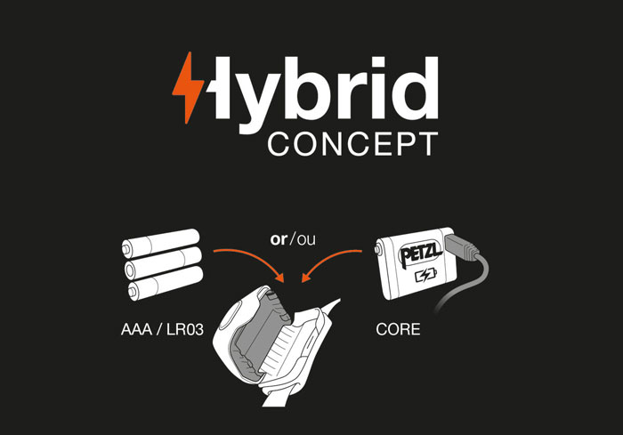 Hybrid Concept: Batteries or Rechargeable from GME Supply