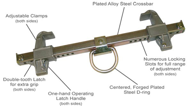 French Creek I-Beam Anchor from GME Supply