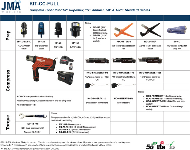 JMA Wireless Complete Compression Tool Kit from GME Supply