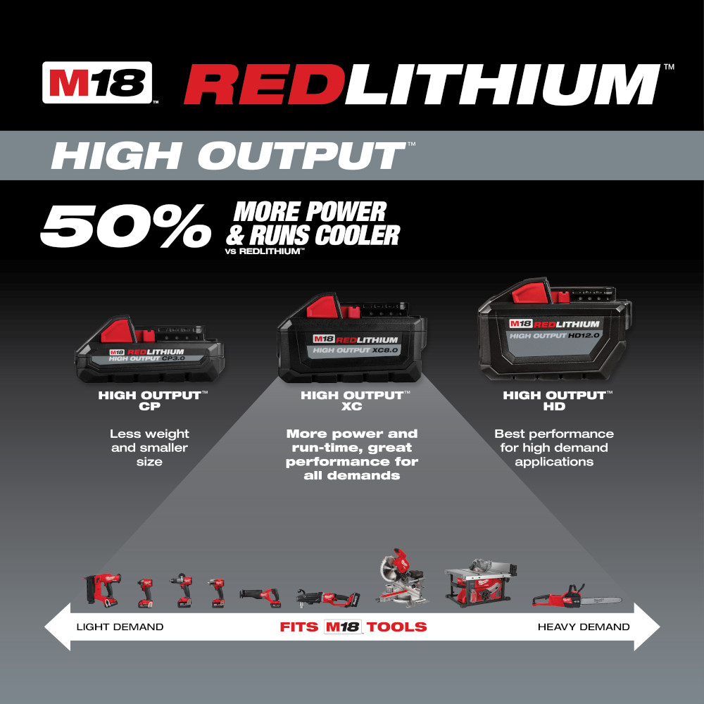 Milwaukee M18 REDLITHIUM High Output XC8.0 Battery from GME Supply