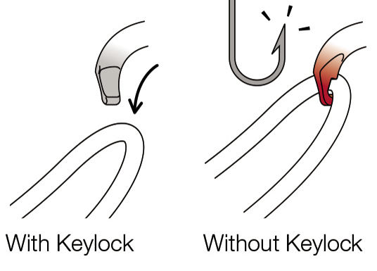 Petzl Keylock System from GME Supply