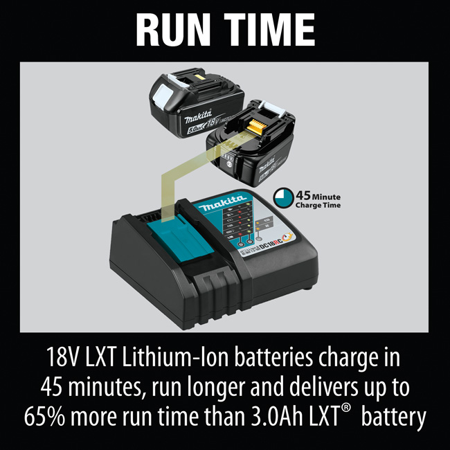 Makita 18V LXT Lithium-Ion Brushless Cordless 2-Piece Combo Kit from GME Supply