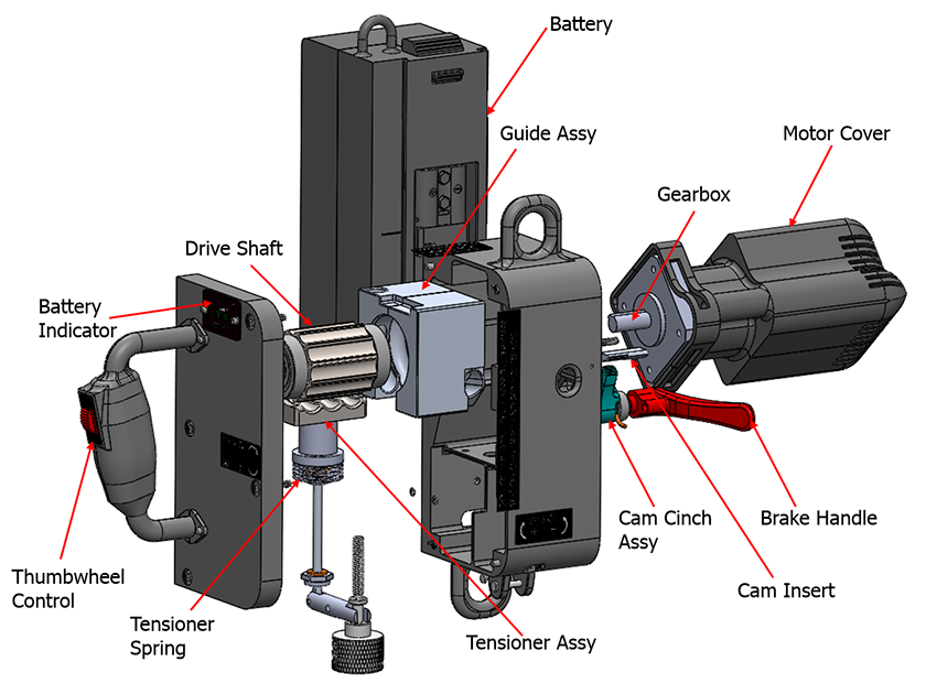  from GME Supply