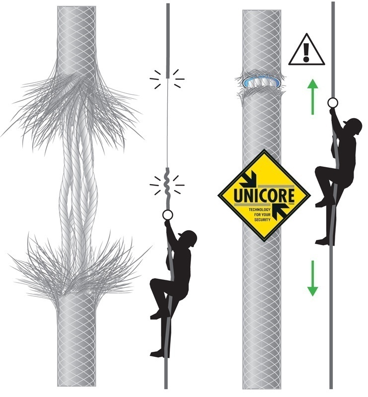 PMI Extreme Pro Rope with Unicore Technology from GME Supply