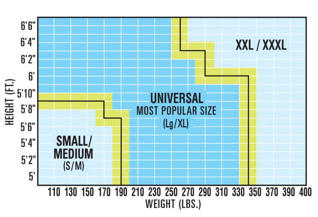 Dbi Sala Sizing Chart