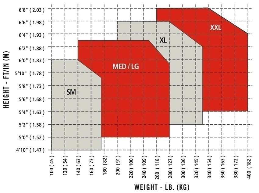 3m Respirator Size Chart